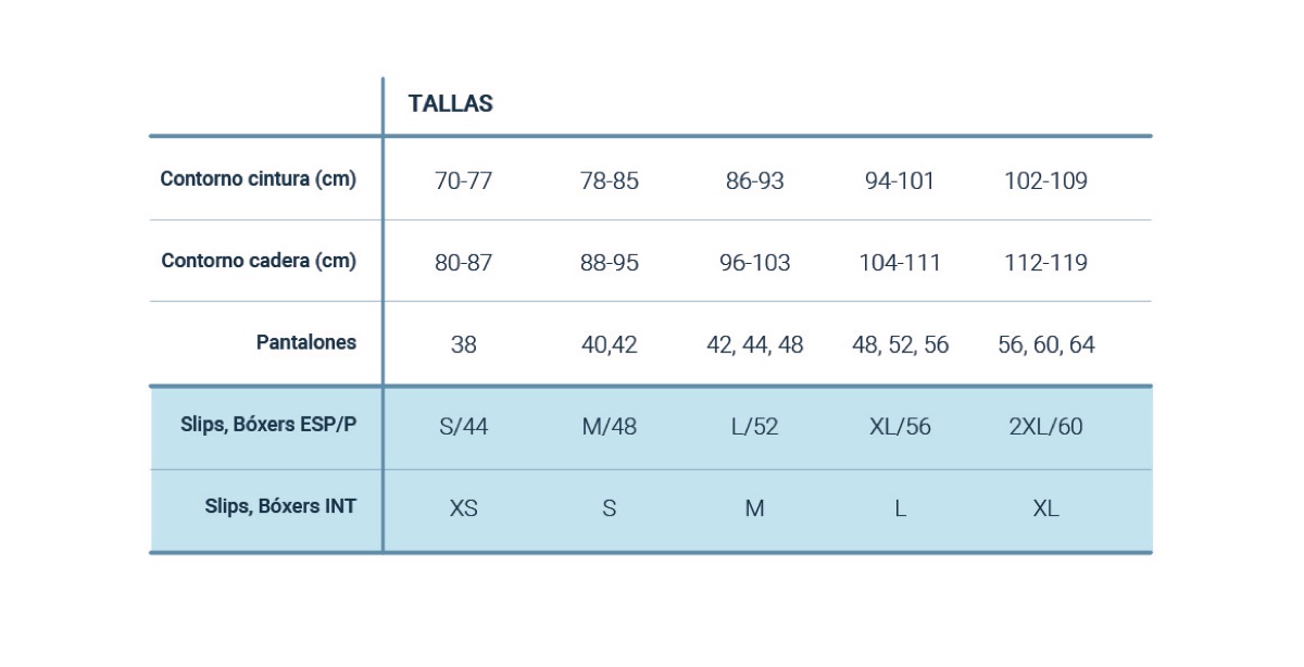 Tabla tallas calzoncillos Abanderado