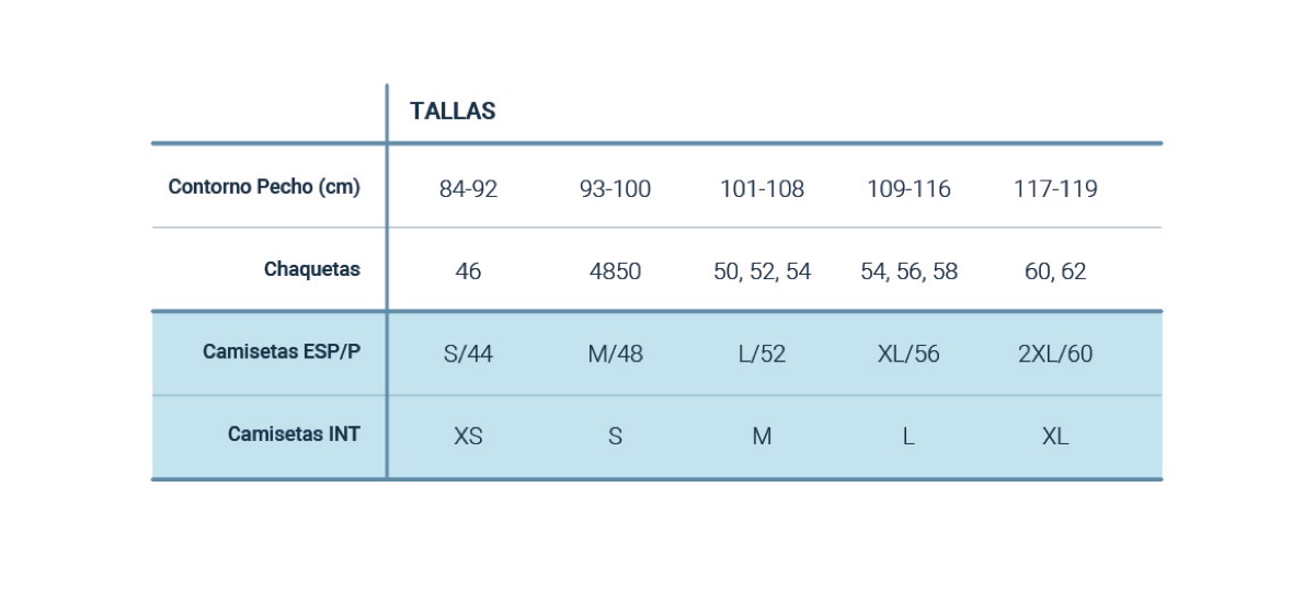 Tabla de tallas camisetas Abanderado